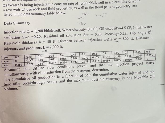 Solved 02/Water is being injected at a constant rate of | Chegg.com
