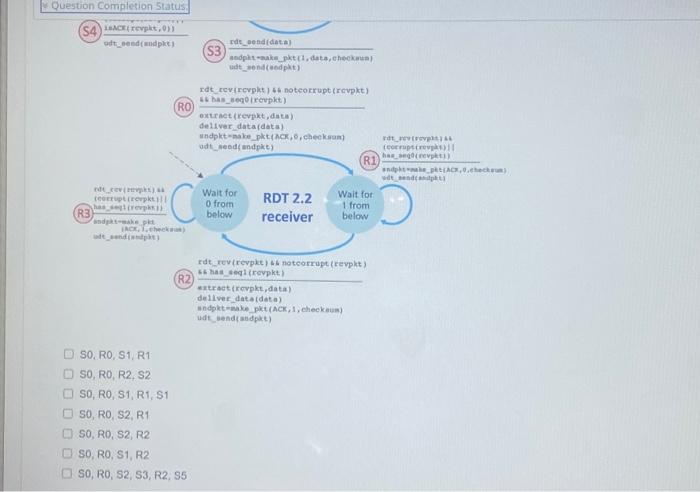 Solved 3.04-1 The RDT 2.2 Protocol (a). Consider The Rdt 2.2 | Chegg.com