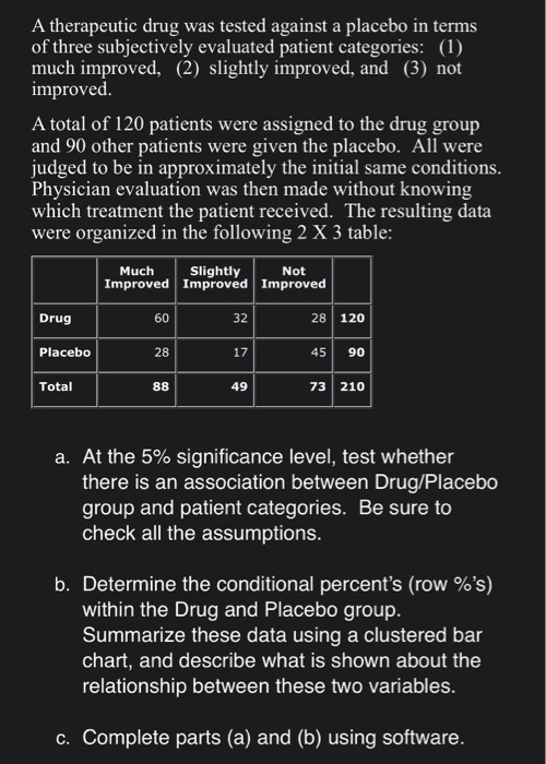 Therapeutic Drug Levels Chart