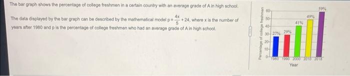 Solved The bar graph shows the percentage of college | Chegg.com