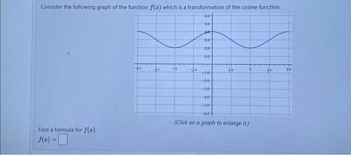 Solved Consider the following graph of the function f(x) | Chegg.com