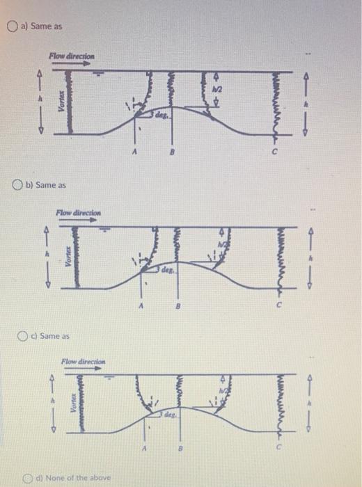 Solved A two-dimensional uniform flow of water passes over a | Chegg.com