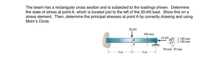 Solved The beam has a rectangular cross section and is | Chegg.com