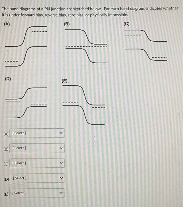Solved The band diagrams of a PN junction are sketched | Chegg.com