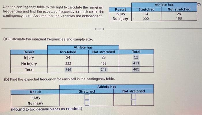 Solved Use the contingency table below to calculate the | Chegg.com