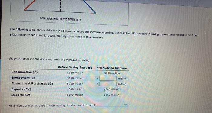 Solved 2. Classical Economists And Interest Rate Flexibility | Chegg.com