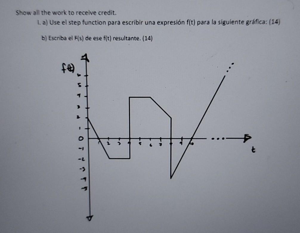 Solved I. a) Use the step function to write an expression f | Chegg.com