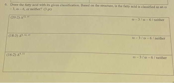DEFINE FATTY ACID AND ITS CLASSIFICATION visual data 5