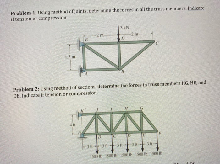 Solved Problem 1: Using method of joints, determine the | Chegg.com