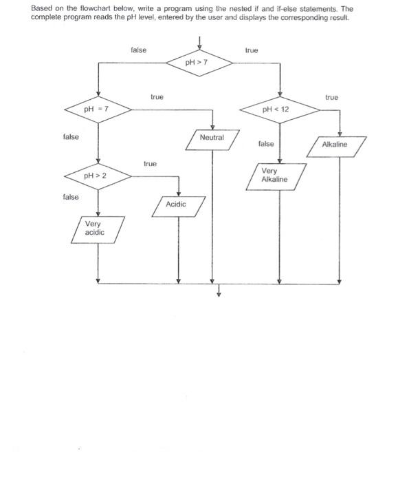 Solved Based on the flowchart below, write a program using | Chegg.com