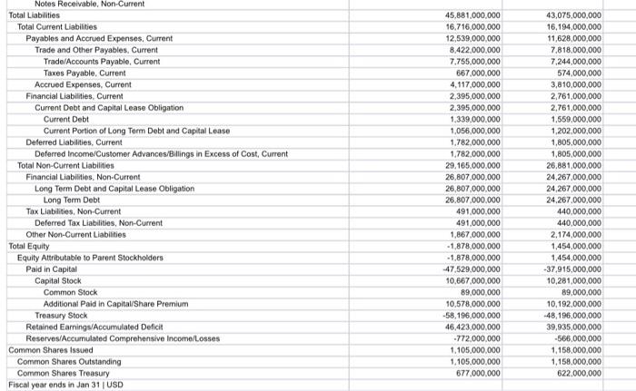 Solved Home Depot 2019 Sheet2 2019 Home Depot Balance Sheet | Chegg.com