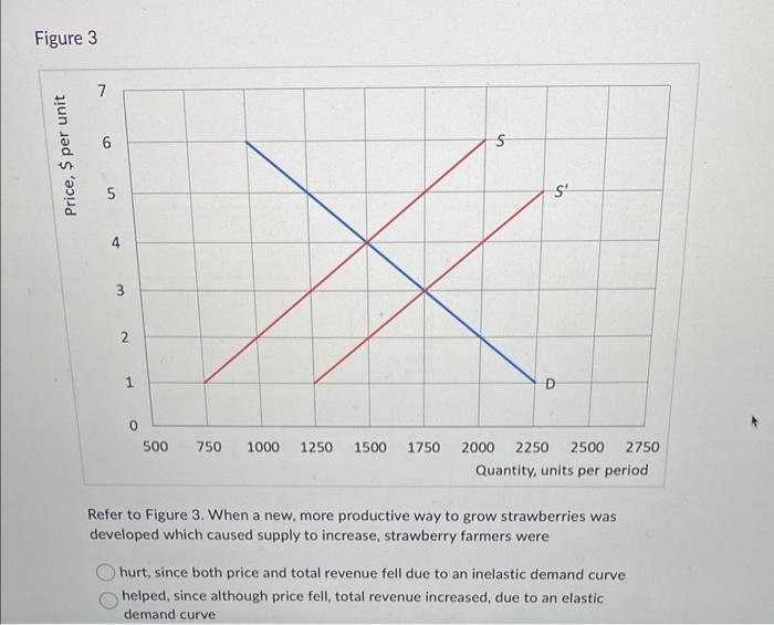 Solved Figure 3 Refer to Figure 3. When a new, more | Chegg.com