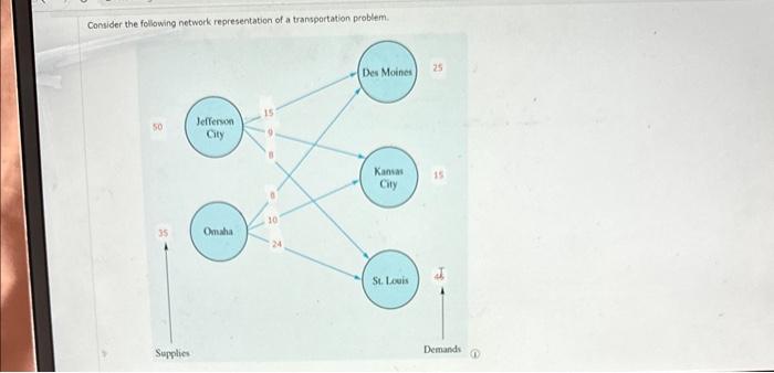 Solved Consider the following network representation of a | Chegg.com