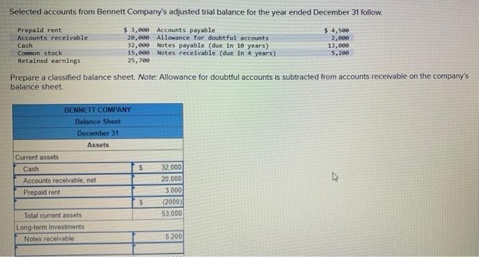 solved-selected-accounts-from-bennett-company-s-adjusted-chegg