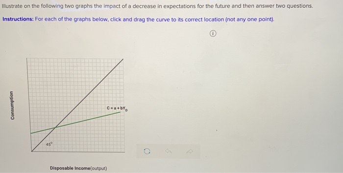 Solved Illustrate on the following two graphs the impact of | Chegg.com