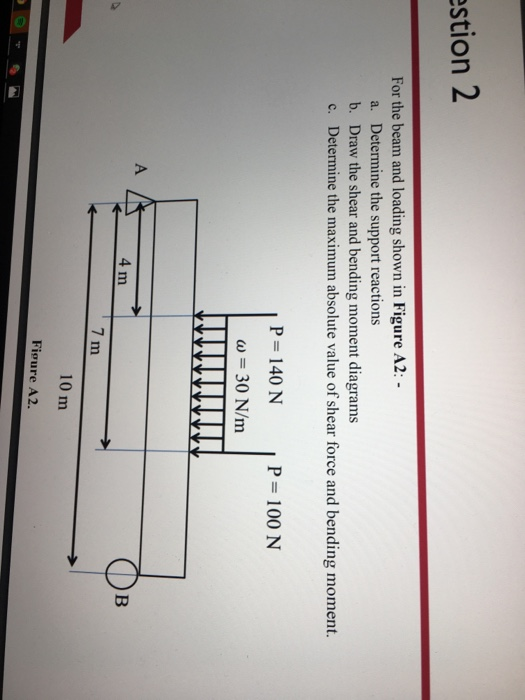 Solved estion 2 For the beam and loading shown in Figure A2: | Chegg.com