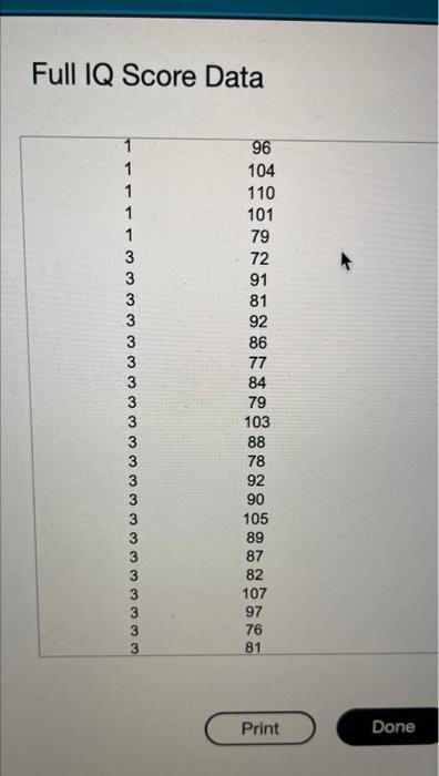 Solved The accompanying data lists the full IQ scores for a | Chegg.com
