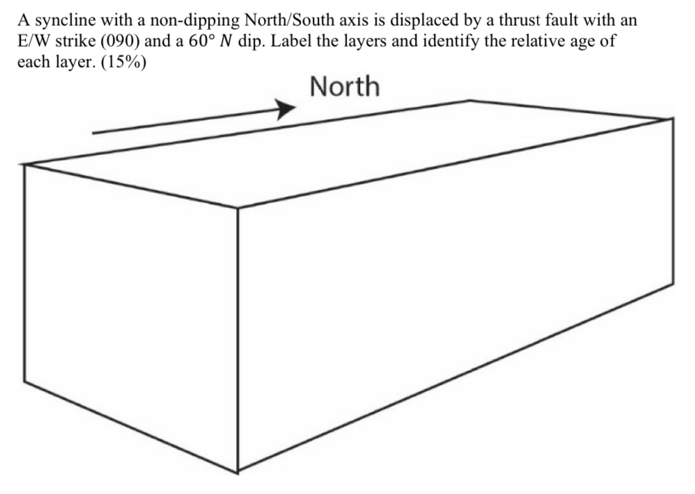 Please answer the following labeling the layers | Chegg.com