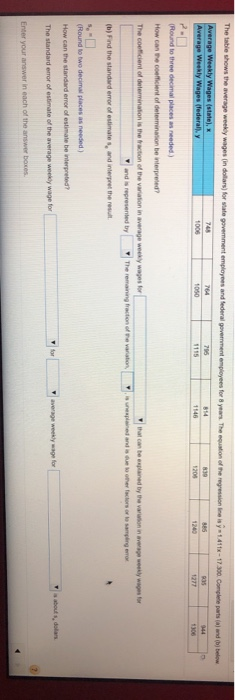 Solved Question Help The table shows the average weekly | Chegg.com