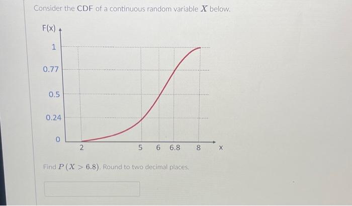 Solved Consider the CDF of a continuous random variable X | Chegg.com