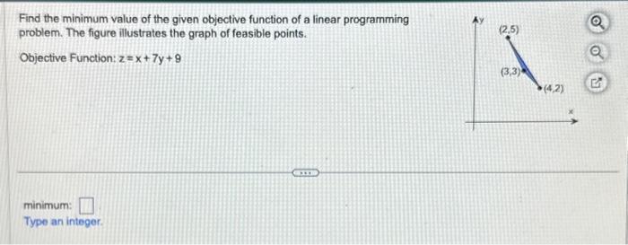 Solved Find the minimum value of the given objective | Chegg.com