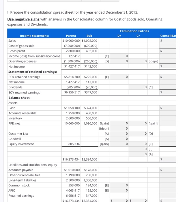 Solved Prepare Consolidation Spreadsheet For Intercompany 