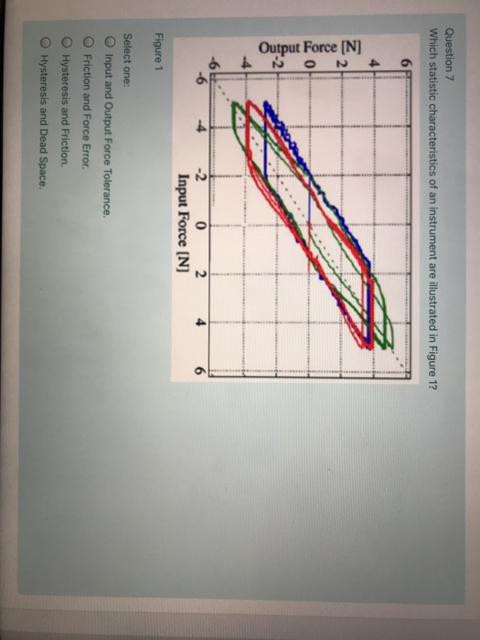 solved-question-7-which-statistic-characteristics-of-an-chegg