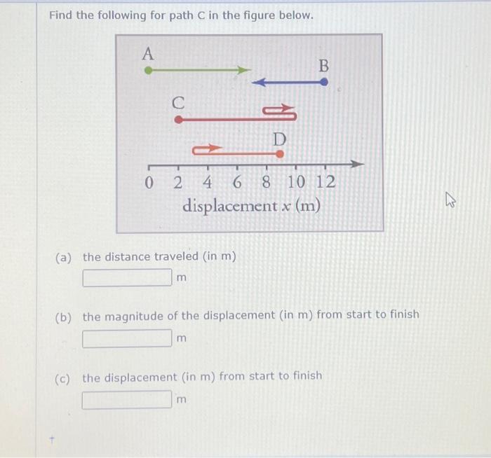 Solved Find the following for path C in the figure below. | Chegg.com