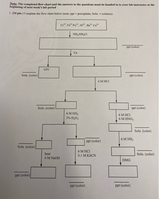 Solved Note: The Completed Flow Chart And The Answers To The | Chegg.com