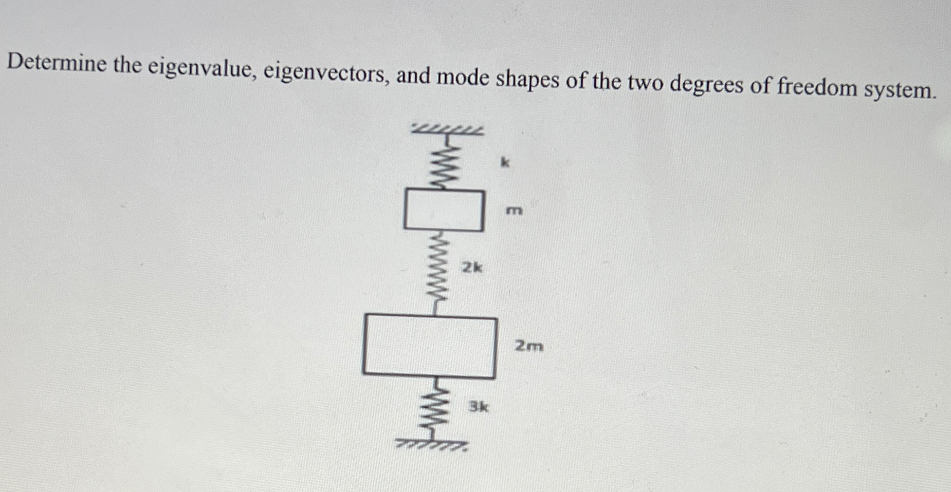 Solved Determine the eigenvalue, eigenvectors, and mode | Chegg.com