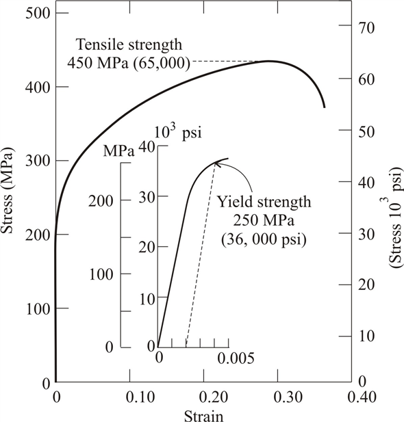 Solved Chapter 6 Problem 38QP Solution Materials Science And Engineering 9th Edition