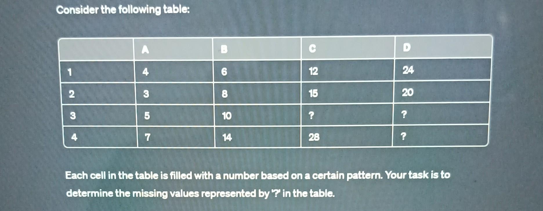 Solved Consider the following table: Each cell in the table | Chegg.com
