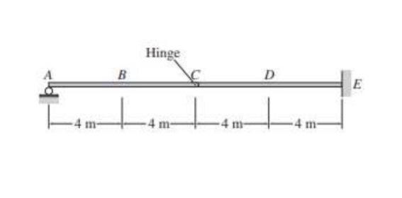 Solved Draw the influence line for (a) the vertical | Chegg.com