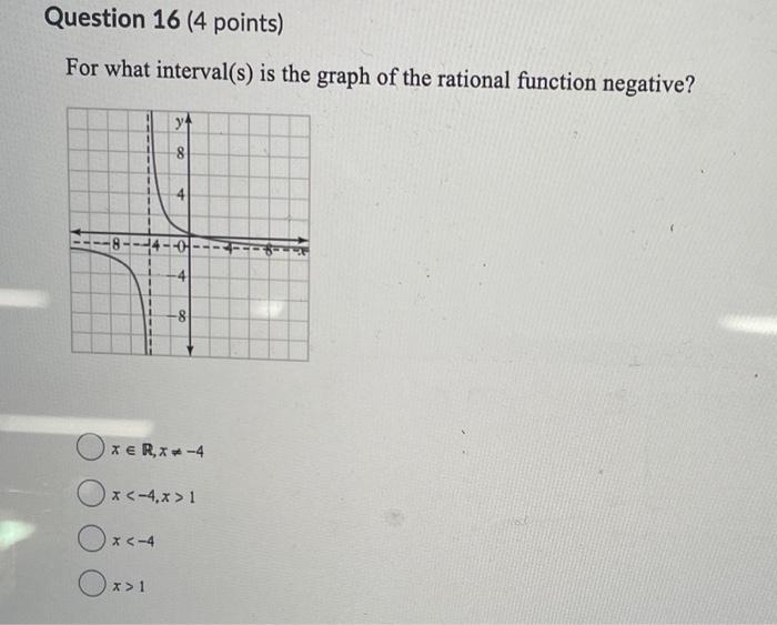 Solved For what interval(s) is the graph of the rational | Chegg.com