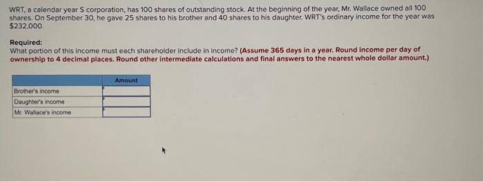 Solved WRT, a calendar year S corporation, has 100 shares of | Chegg.com