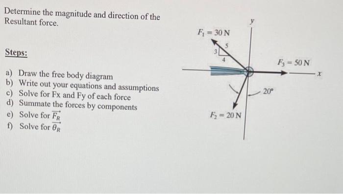 Solved Determine the magnitude and direction of the | Chegg.com