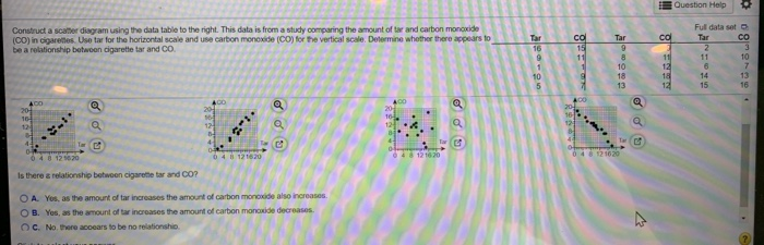 Solved Construct a scatter diagram using the data table to | Chegg.com
