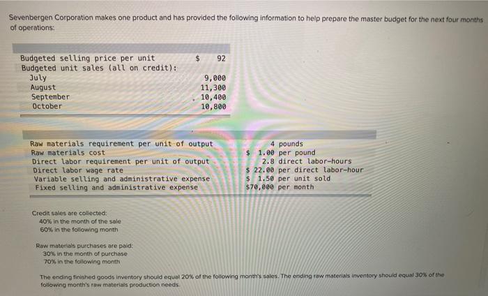 Solved Sevenbergen Corporation Makes One Product And Has 