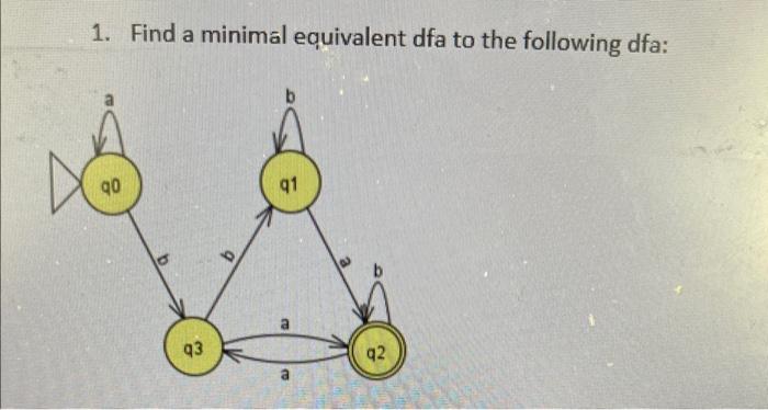 Solved Find A Minimal Equivalent Dfa To The Following Dfa: | Chegg.com