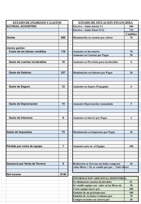 modelo de estado de ingresos y gastos