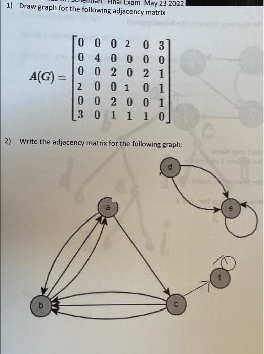 Solved 1) Draw graph for the following adjacency matrix hal | Chegg.com