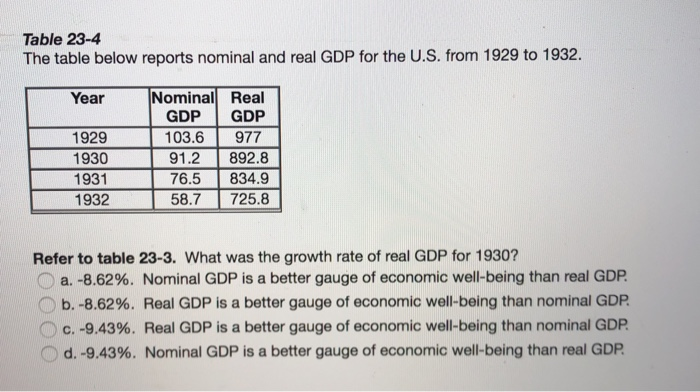 Solved Table 23-4 The Table Below Reports Nominal And Real | Chegg.com