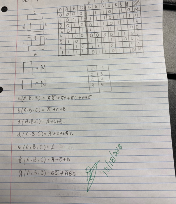 Solved This is a seven segment display. can you implement | Chegg.com