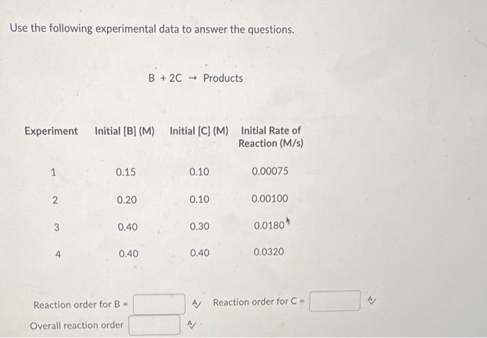 Solved Use the following experimental data to answer the | Chegg.com