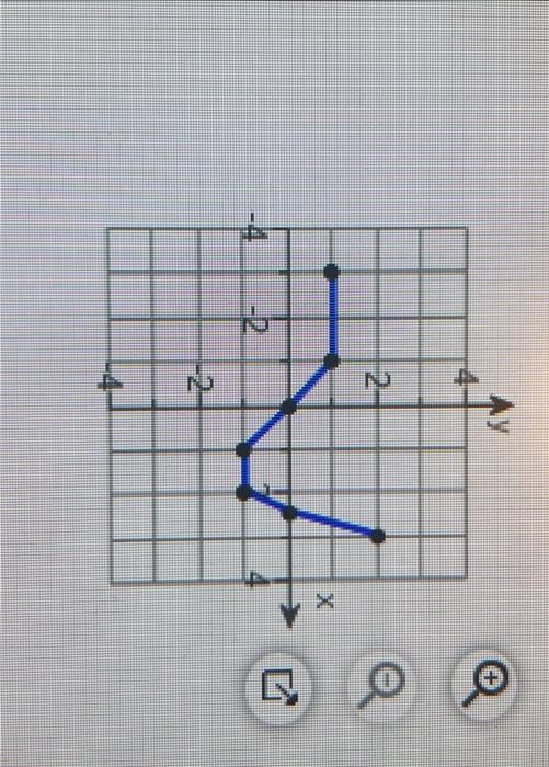 Solved Using The Given Graph Of The Function T Find The Chegg Com