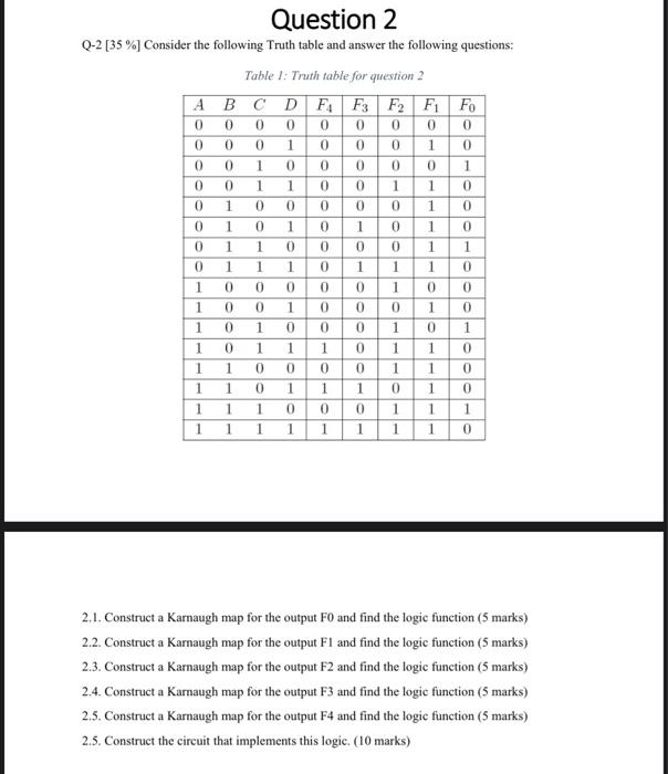 Solved Q 2 35 Consider The Following Truth Table And 8878