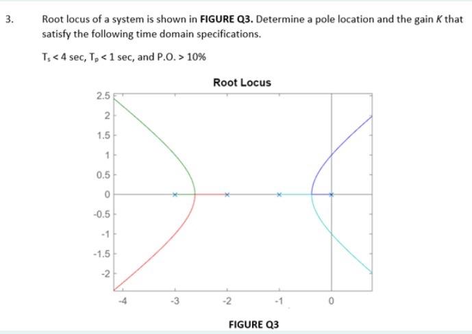 Solved 3. Root locus of a system is shown in FIGURE Q3. | Chegg.com
