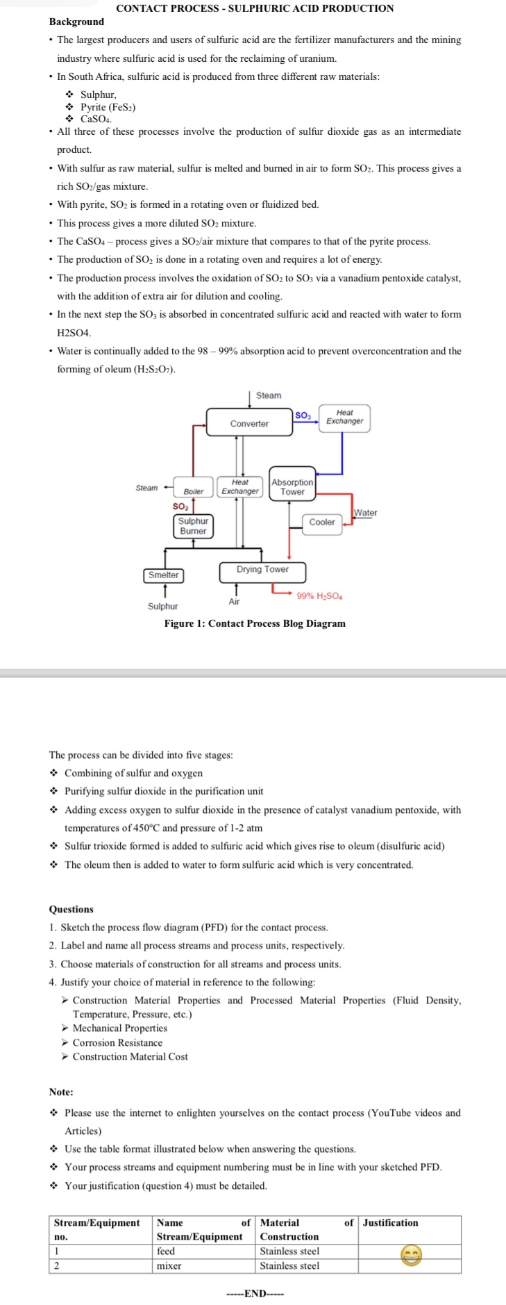 Solved CONTACT PROCESS - ﻿SULPHURIC ACID | Chegg.com