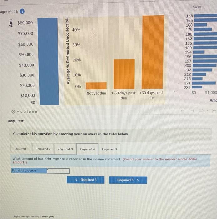 Solved Review the Tableau visualization, and then answer the