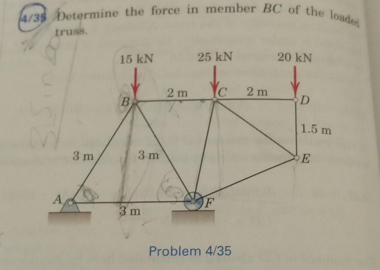 Solved 4/35 Determine the force in member BC of the loaded | Chegg.com